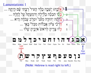 Bb Research - Hebrew Alphabet Emoji,Sermons On Emotions