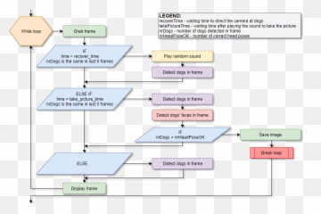 Computer Vision - Vertical Emoji,Emotion Code Flowcharts
