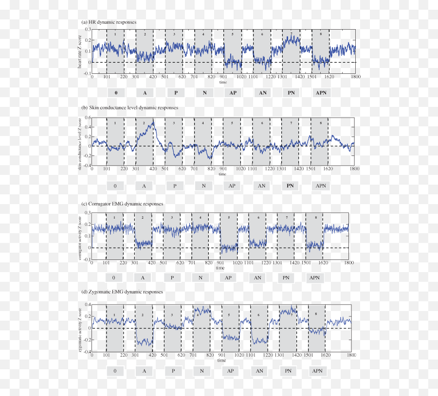 Motivational Processing And Choice Behavior During - Horizontal Emoji,Which Theory Of Emotion Includes A Simultaneous Arousal And Interpretation Of Emotion