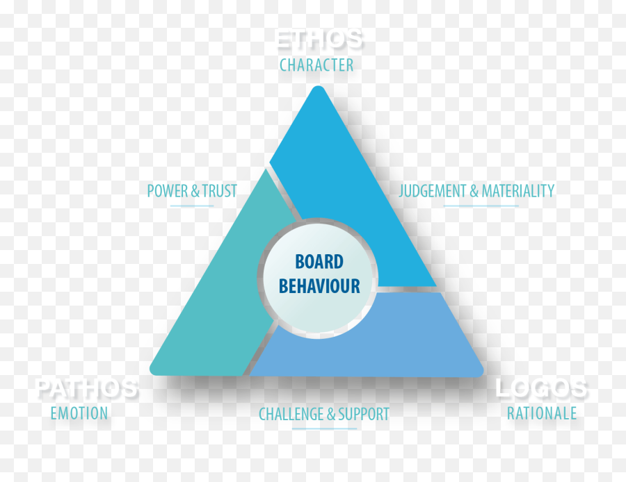 Brilliant Board Conversations - Oecam Vertical Emoji,Emotion Board