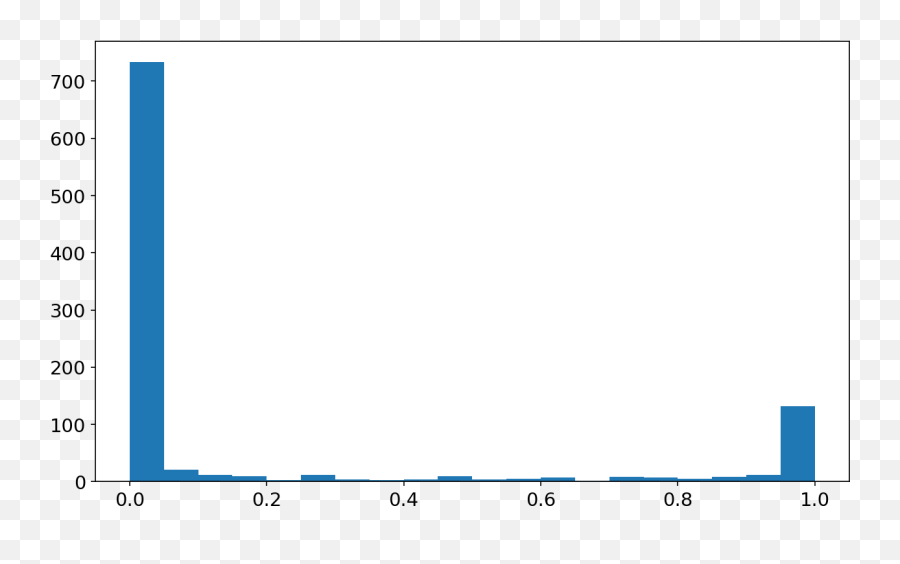 Teaching A Machine To Read Pitchfork - Empty Emoji,Emotion Pitchfirk