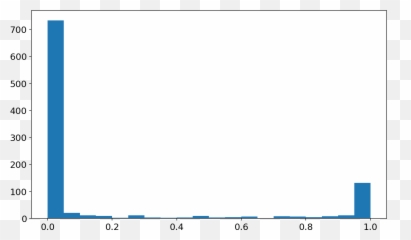 Teaching A Machine To Read Pitchfork - Empty Emoji,Emotion Pitchfirk