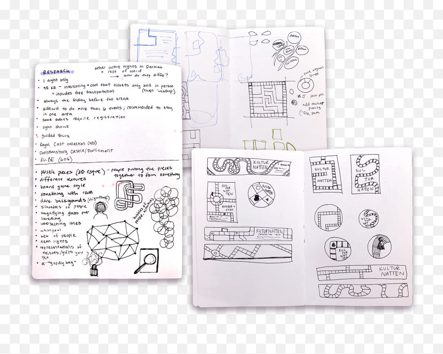 Kulturnatten U2014 Sophia Davirro Design Emoji,Sophia Concept Emotion Gdc