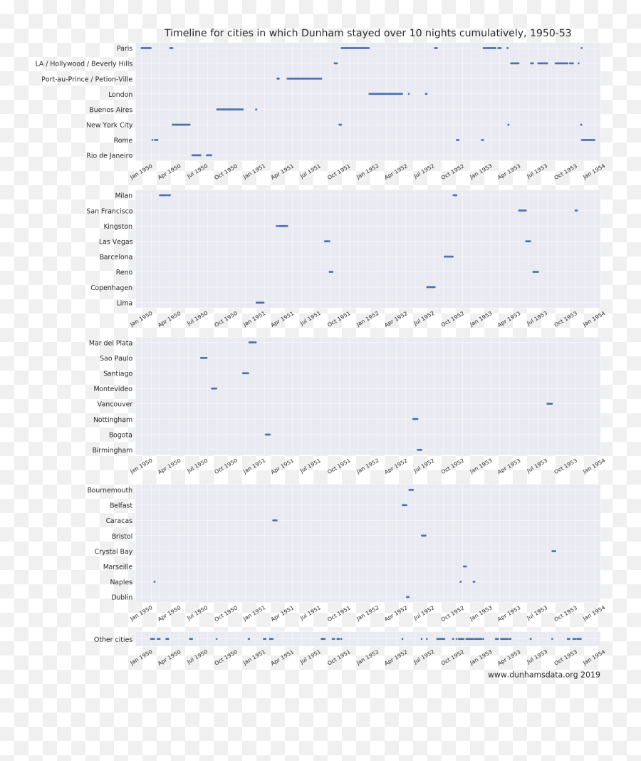 Dance Touring And Embodied Data U2013 Current Research In Emoji,Literal Inferential And Emotion Analysis