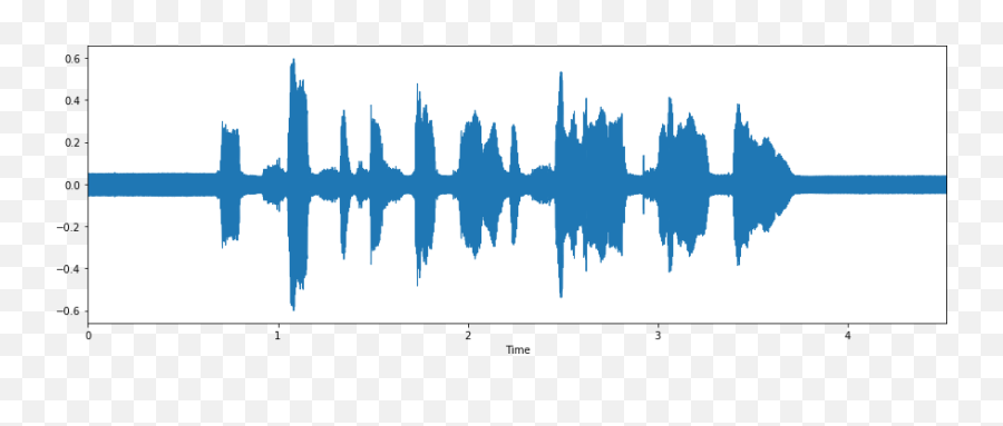 Speech Emotion Recognition With Convolutional Neural Network - Horizontal Emoji,Work Emotion Kai