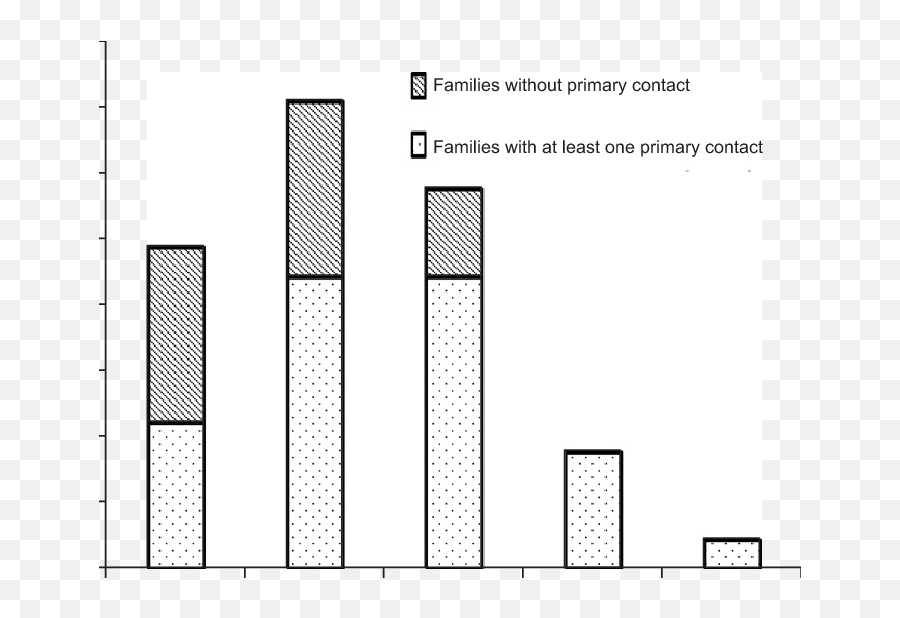 Influence Of Water Quality Perception On Recreational - Statistical Graphics Emoji,Emotion Perception Kayak