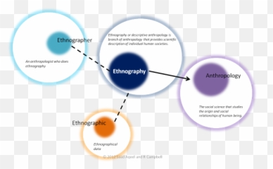Class 03 - Ethnography Ethnographic Research Emoji,Fear Dota Emotion Chart