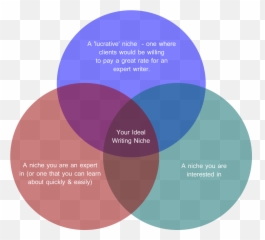 Novel Writing Tips Advice - Dot Emoji,Body Language Emotion Confidence Writer Cheat Sheet