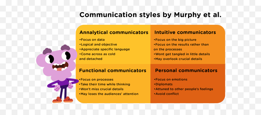 The Communication Styles Youu0027ll Encounter When Working In A Emoji,The Slightest Feeling Or Emotion Cloud Your Judgement