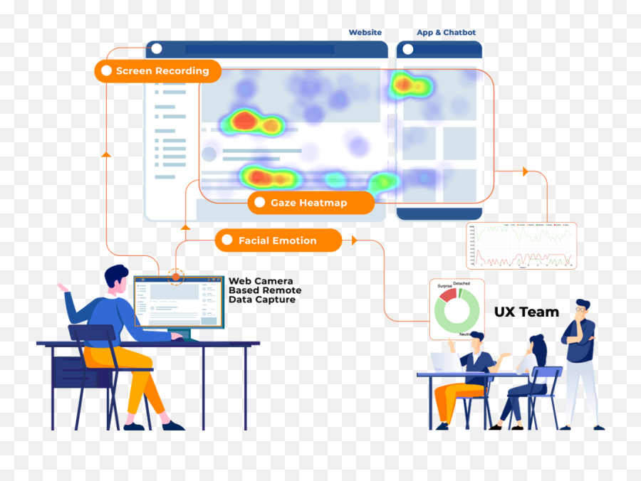 Affect Lab Emotion Ai Platform For Consumer Insights - Software Engineering Emoji,Face Emotion Recognition Test