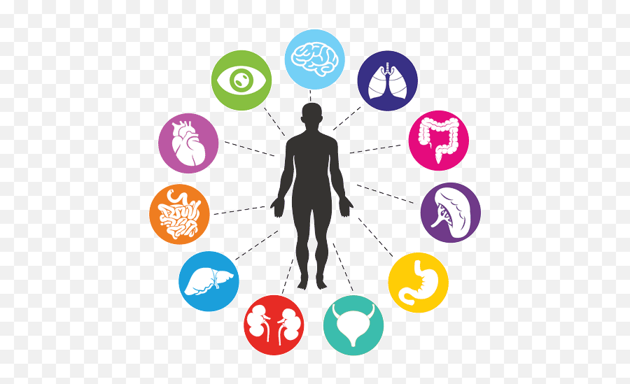 Integrative Medicine Of Arizona Integrative Primary Care Emoji,List Of Emotions And Feelings Az