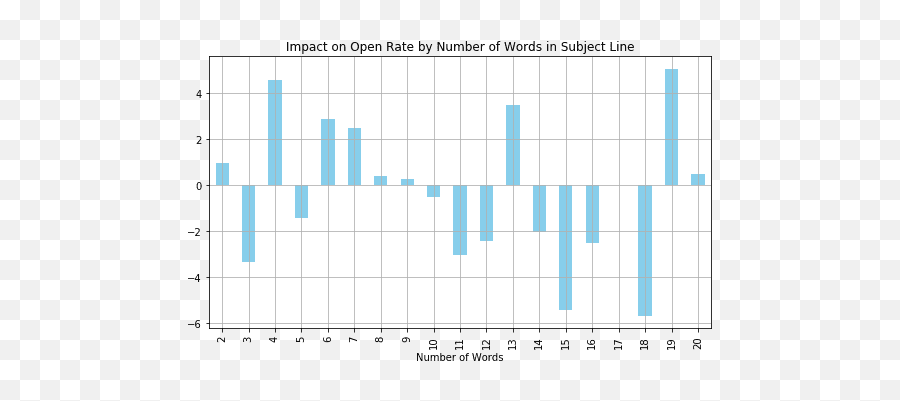 5 Writing Tips On Your Subject Line For Holiday Emails - Plot Emoji,Spell Your Name With Emojis