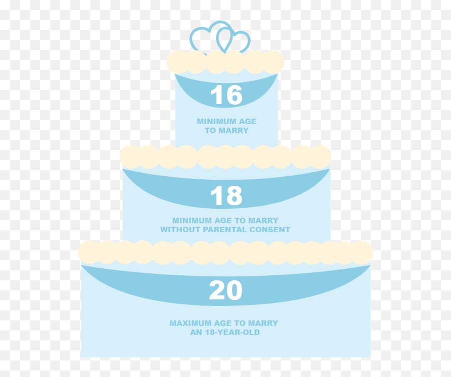 Maneater Column Missouriu0027s Minimum Age To Get Married Is - Cake Decorating Supply Emoji,Cake Is An Emotion