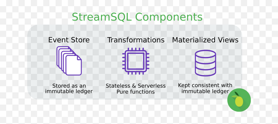 Ti Sao Streamsql Chuyn T Apache Kafka Sang Apache Pulsar - State Streams And Immutability Emoji,Jordan Schlansky Emotion