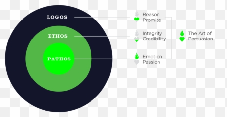 Marketing Creative Agency Raleigh Nc - Throbing Mind Emoji,Ethos Emotion