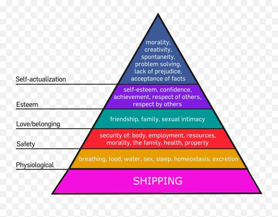 Updated Maslow Hierarchy Of Needs - Maslow Meme Emoji,Lack Of Emotion Meme