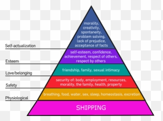 Updated Maslow Hierarchy Of Needs - Maslow Meme Emoji,Lack Of Emotion Meme