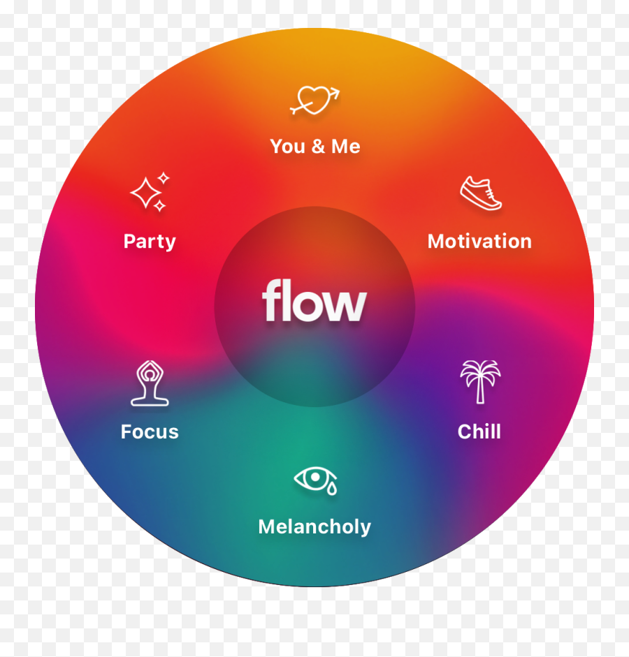 Flow The New Generation Deezer Community Bringing Music Emoji,Ios Alt Emoji Code