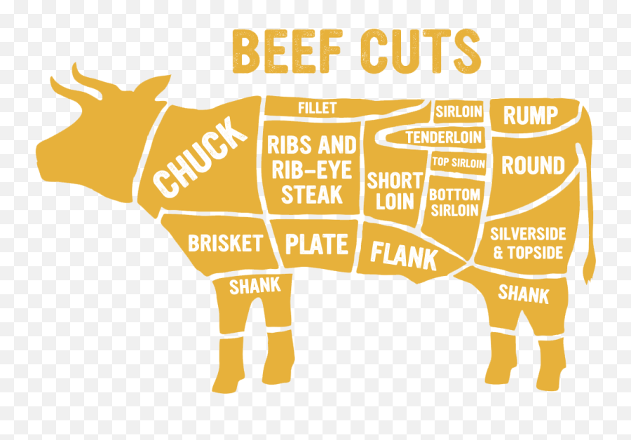 Isle Of Man Meats Emoji,Cow Chop Emoticon