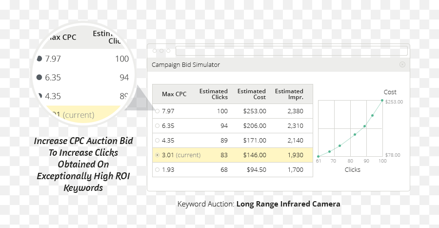 Guaranteed Ppc - 25 More Sales In 60 Days Or Less Dot Emoji,Work Emotion Xd9 18x10 18