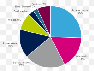 Dc Motor Trends In Automotive Body - Trends In Dc Motor Emoji,10 Trending Emotions On Twitter Regarding Automobile Industry