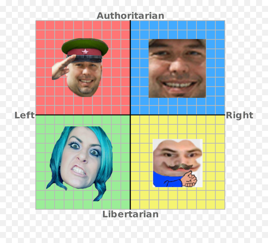 The Political Compass Represented By Twitch Emotes Emoji,Twith Emojis
