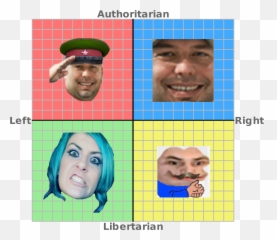 The Political Compass Represented By Twitch Emotes Emoji,Twith Emojis