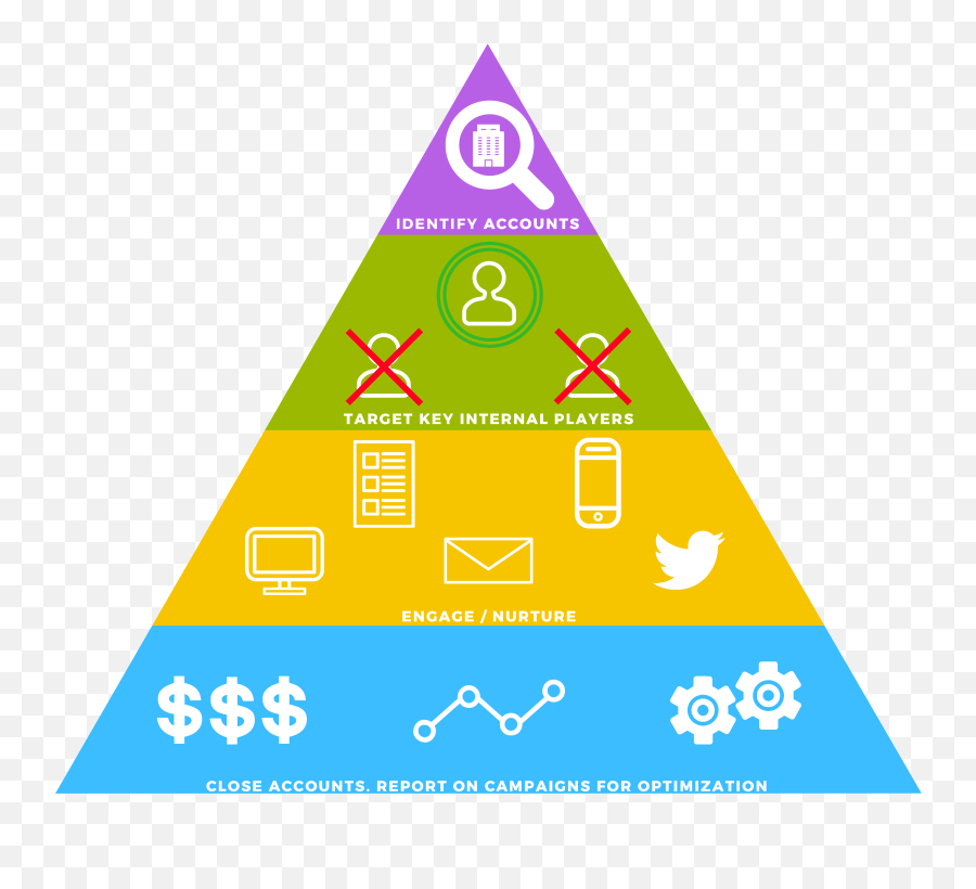 Abm Archives Corrao Group Blog - Language Emoji,Rp Emotions List