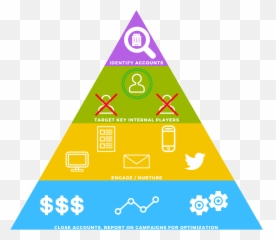 Abm Archives Corrao Group Blog - Language Emoji,Rp Emotions List