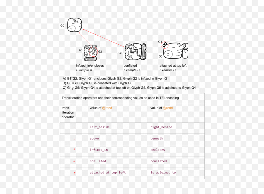 The Code Of Maya Kings And Queens Encoding And Markup Of Emoji,New Facebook Emoticons September 2016