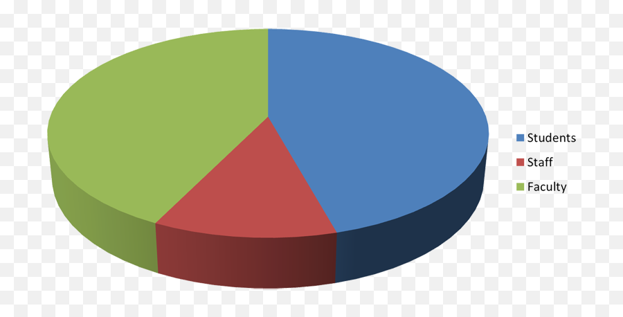 Recorders In Modern Television Viewing - Dot Emoji,Emotions To Colors Corelation Chart