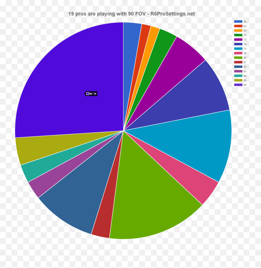 Pro Players Fov Chart - Rainbow Six Siege Bar Graph Emoji,Smoke Emoji Seige