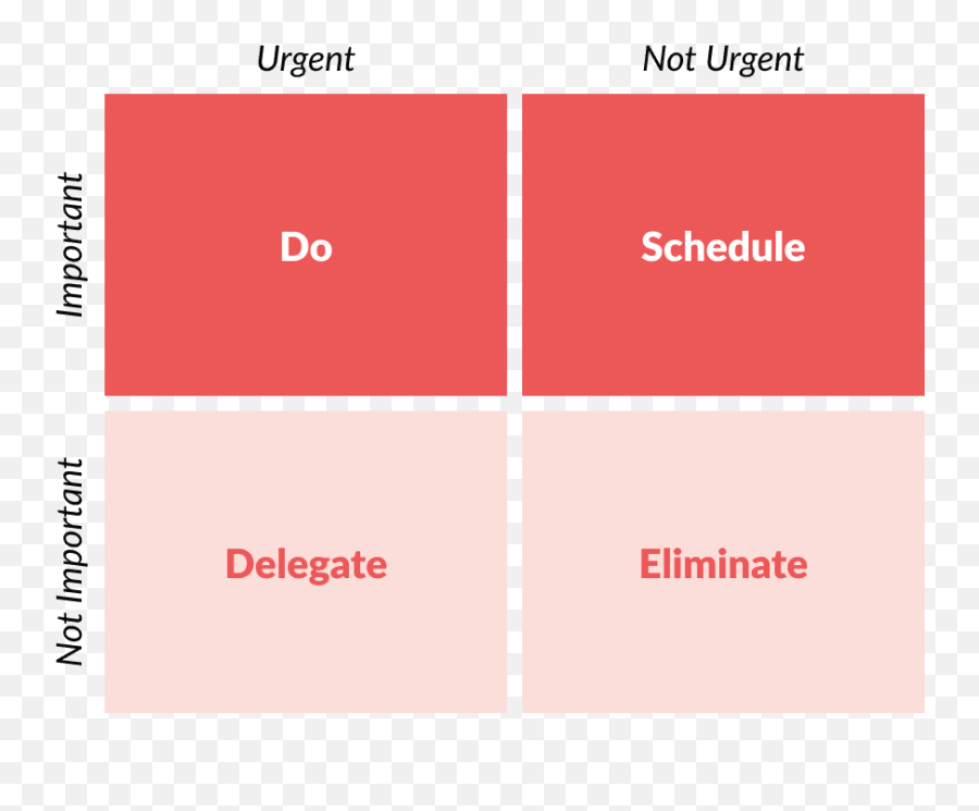 Prioritize Tasks Automatically With Notion Formulas - Vertical Emoji,Matrix Emoji