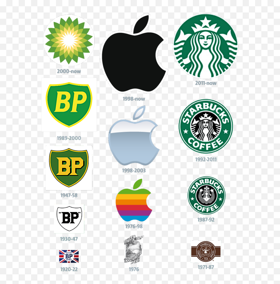 What Are Some Interesting Evolution Of Logos - Quora Emoji,Quora How Did Batman Master His Emotions