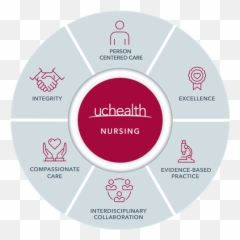 Nursing At Uchealth Nurse Credentialing Clinical Nursing Emoji,Id Fierce Is Emotion