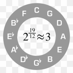 Music And An Accident Of Mathematics Anton Schwartz - Jazz Emoji,Emotion Instrument Math Up
