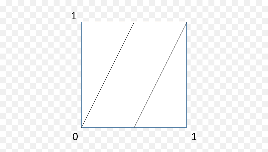 How Is The Strange Attractor Related To Fractals - Quora Emoji,Beautiful Words For Strange Emotions