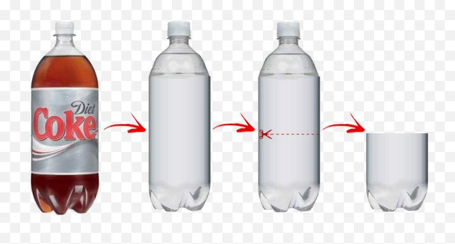 Drinks Clipart Plastic Soda Bottle Drinks Plastic Soda - Empty Emoji,Emoji Water Bottle Labels