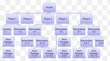 Create A Work Breakdown Structure - Vertical Emoji,Emotion Solar Pmp