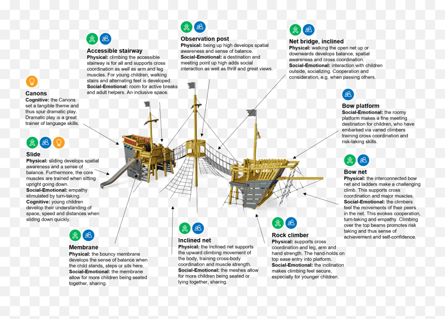 Pirate Ship X - Large Robinia Ships Pirate Ship Xlarge Vertical Emoji,Diagram Of Artist Skill And Emotions