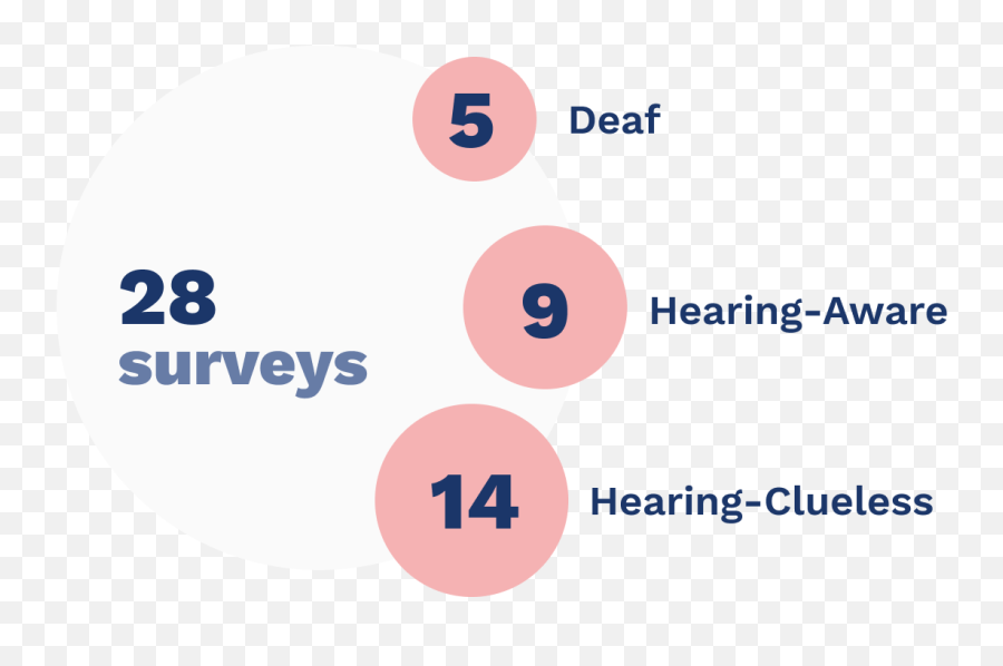 Deaf - Old School Techno Emoji,Asl Emotions