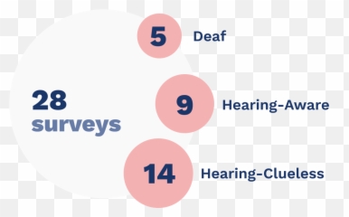 Deaf - Old School Techno Emoji,Asl Emotions