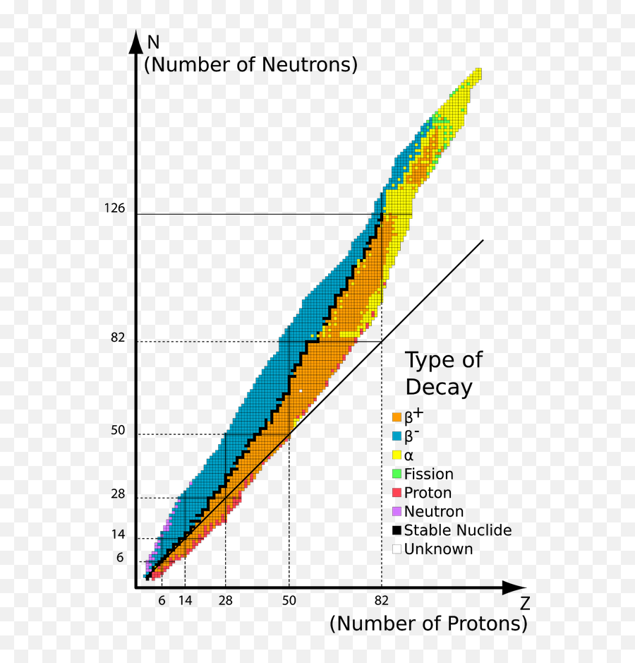 Emotion Mental Health - Magic Number Physics Emoji,Emotion Vibration Chart