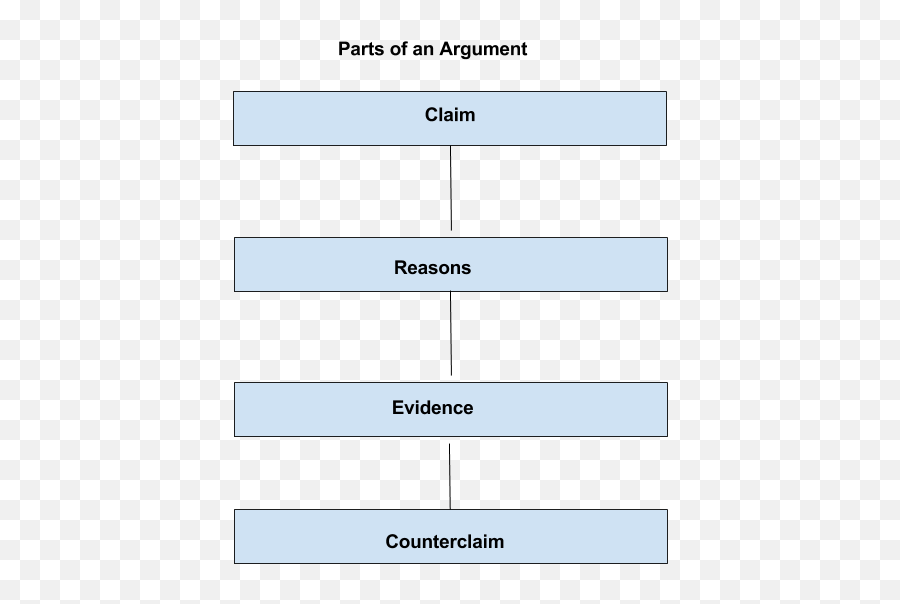 Teaching Debate Skills To Esl Students - Horizontal Emoji,Spanish Vocabulary Worksheets Emotions