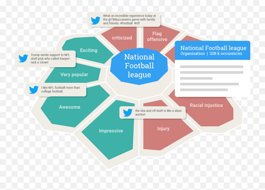 Ai - Enabled Consumer Insights Platform Radarly Linkfluence Sharing Emoji,College Football Emojis