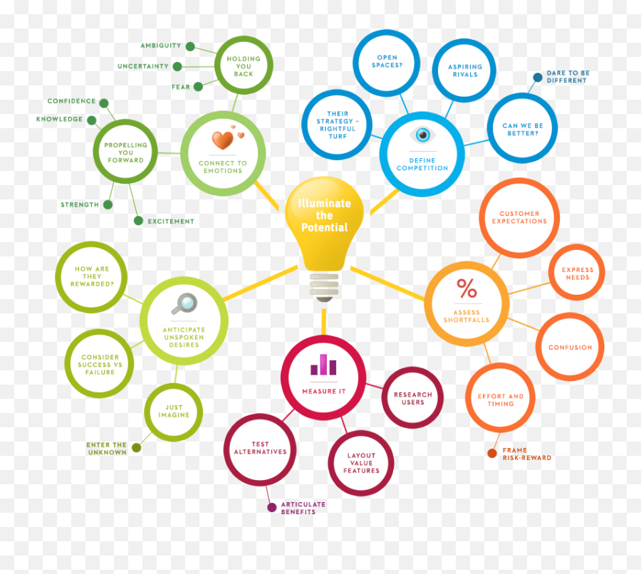 Infographics Charts Nicole Mcquade Emoji,Emotion Ambiguity, Gaussian, Cone