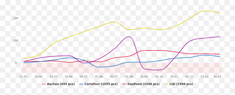 Highs And Lows Of The Romanian Retail Sector In 2019 U2013 The - Plot Emoji,Romanians Emotions Different Than The Us?