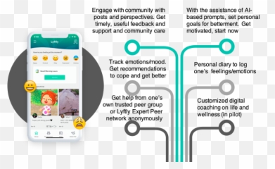 Lyftly Inc Fundable - Crowdfunding For Small Businesses Emoji,Inflow Mood And Emotion Diary