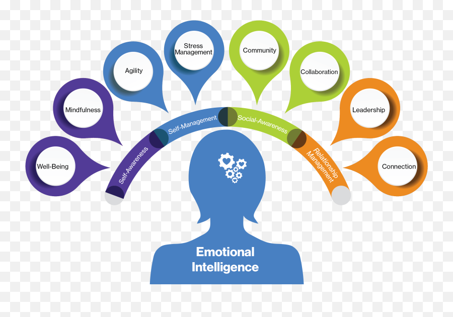 Applied Emotional Intelligence U2013 Inspero - Sharing Emoji,Ms And Emotions