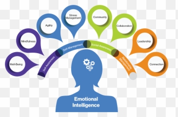 Applied Emotional Intelligence U2013 Inspero - Sharing Emoji,Ms And Emotions